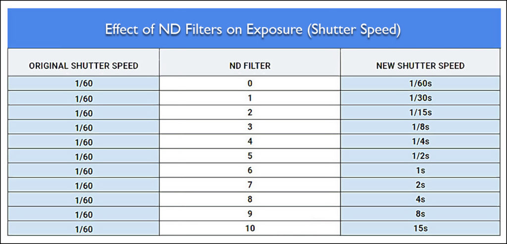best filters for nature photography